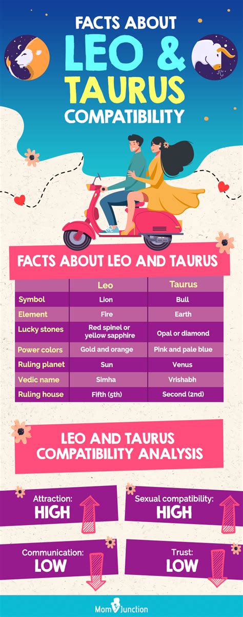 taurus and leo compatibility